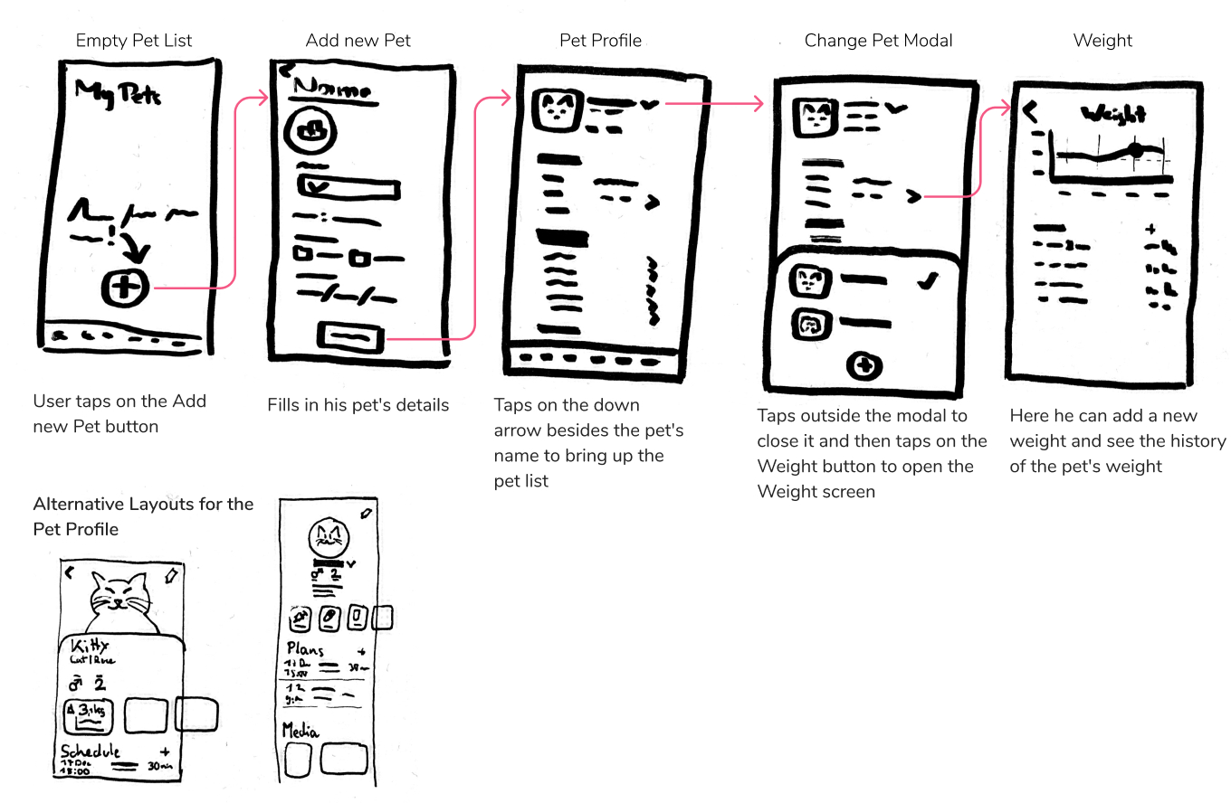 Daktari_Low-fi-Wireframes