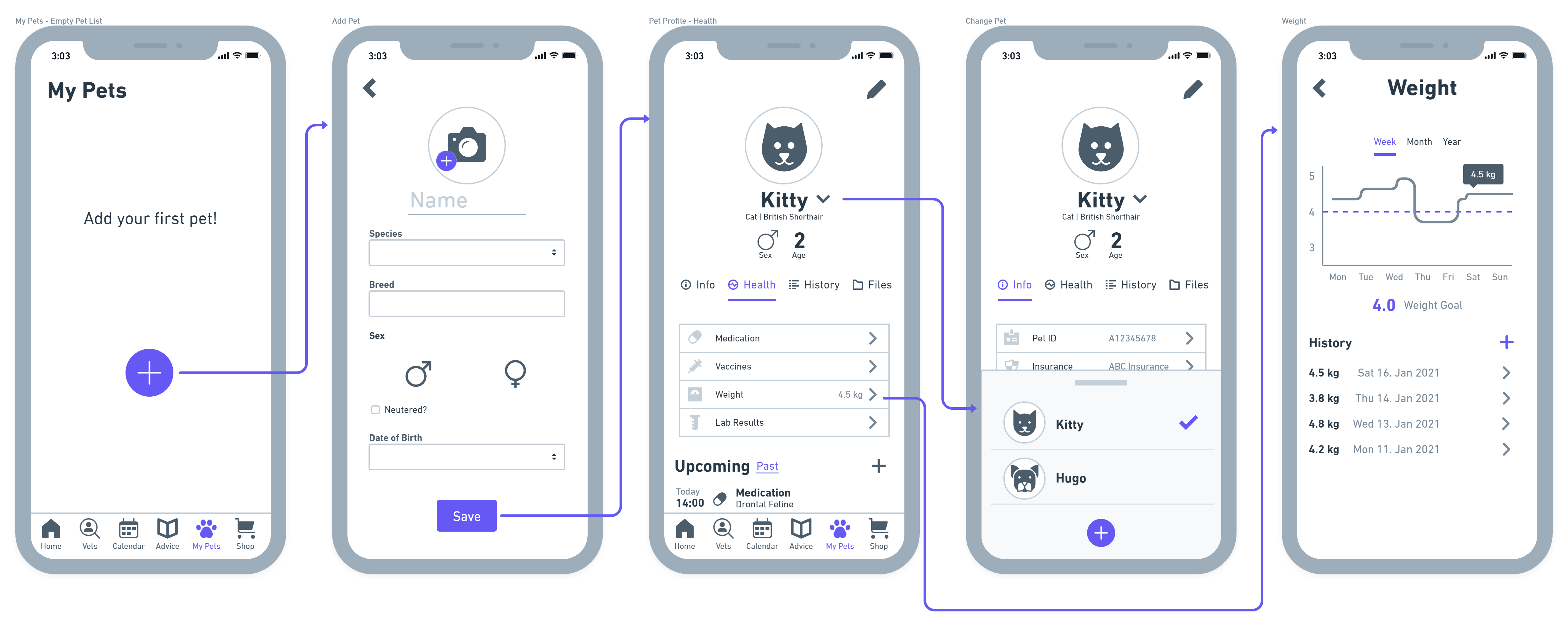 Mobile-Pet_Profile_Flow