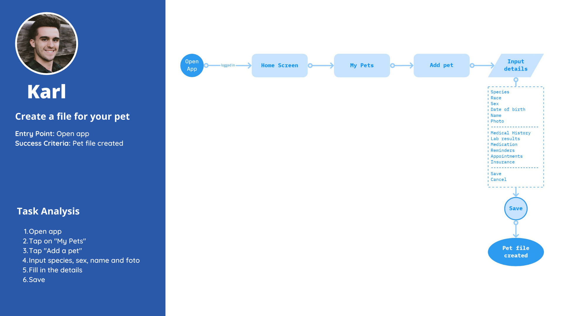 User-Flow-Add-pet