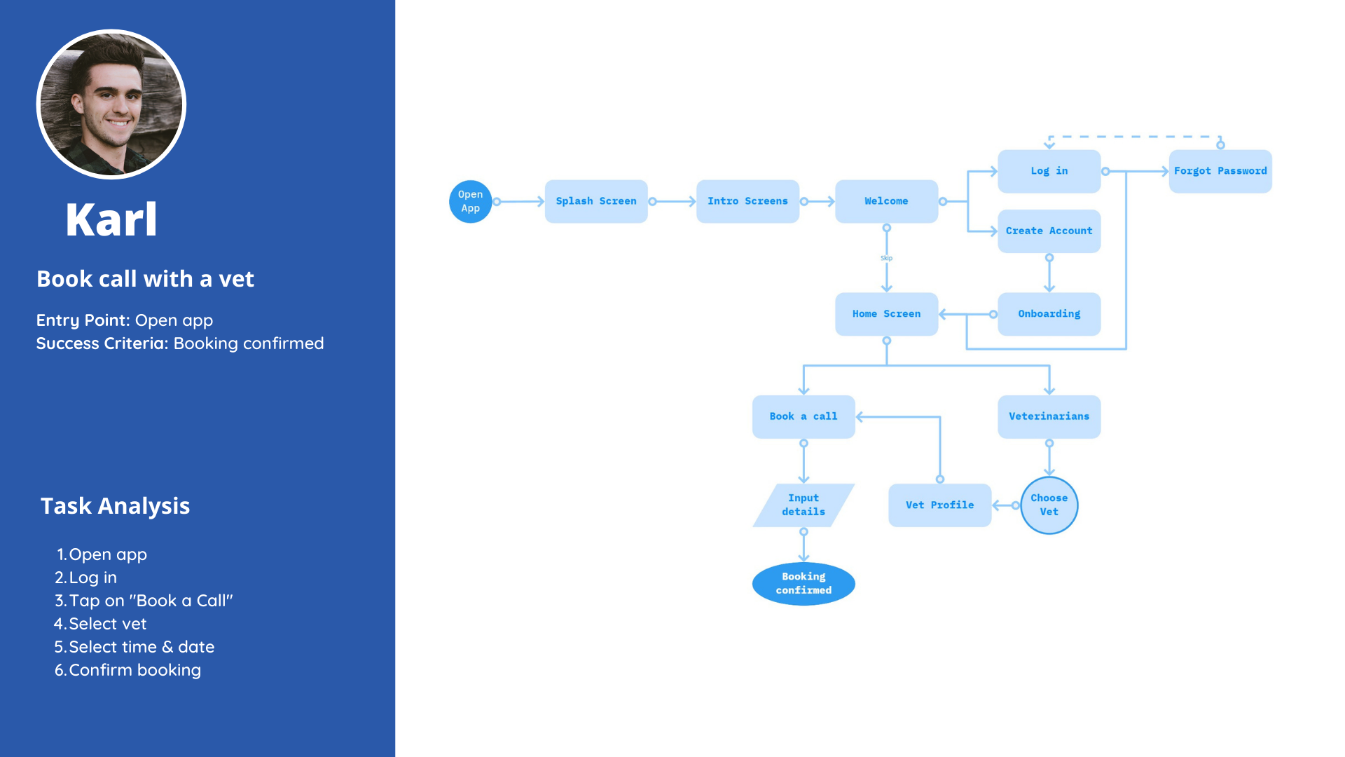 User-Flow-Book-call