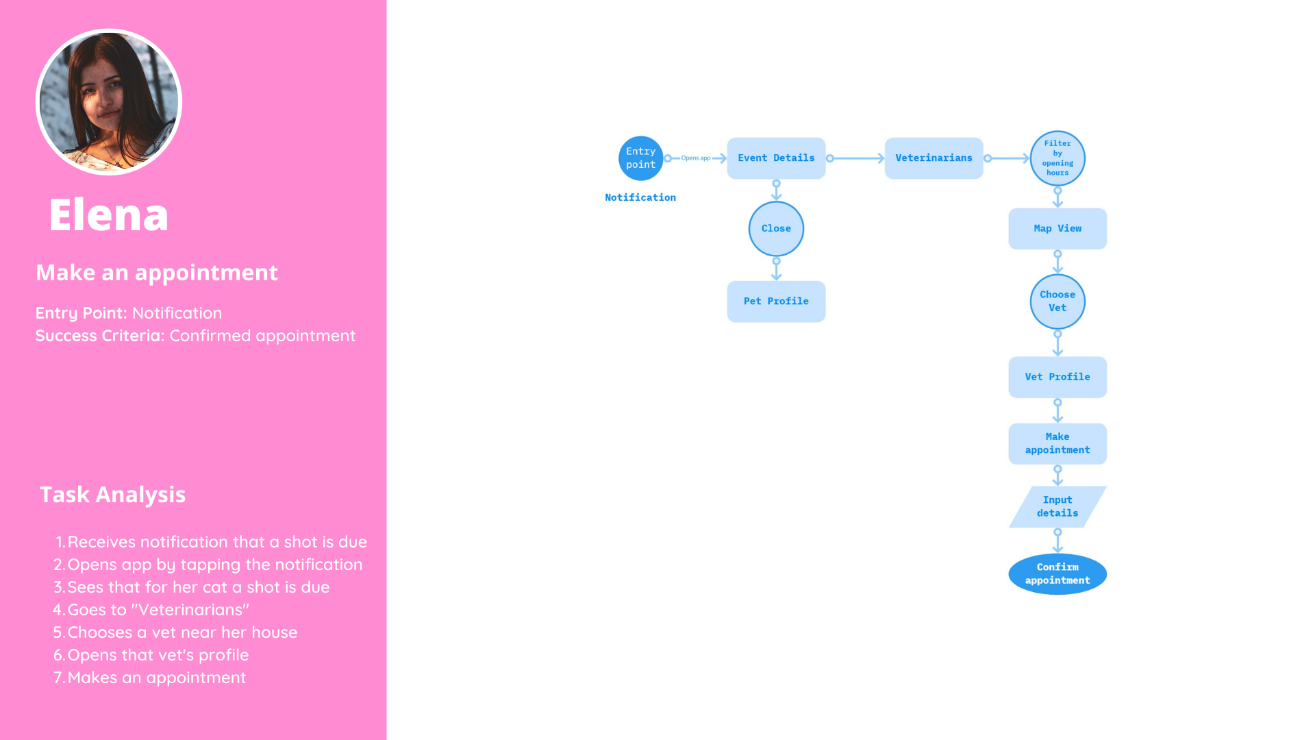 User-Flow-Notification